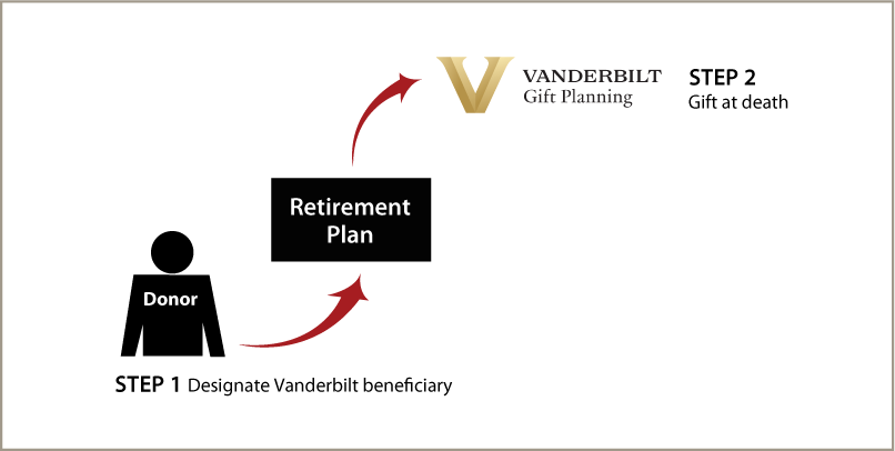 Gifts from Retirement Plans at Death Thumbnail