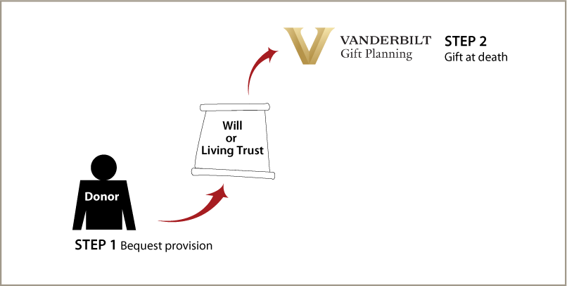 Gifts by Will Diagram. Description of image is listed below.