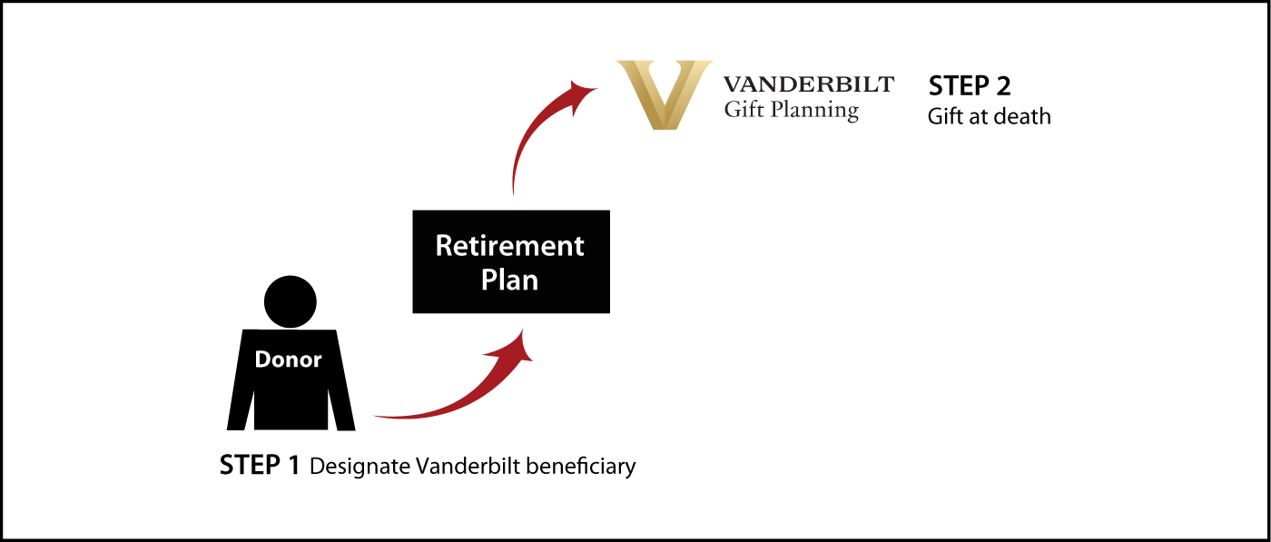 Gifts from Retirement Plans at Death Thumbnail