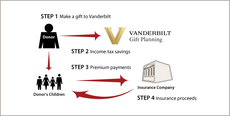 Life Insurance to Replace Gift Thumbnail