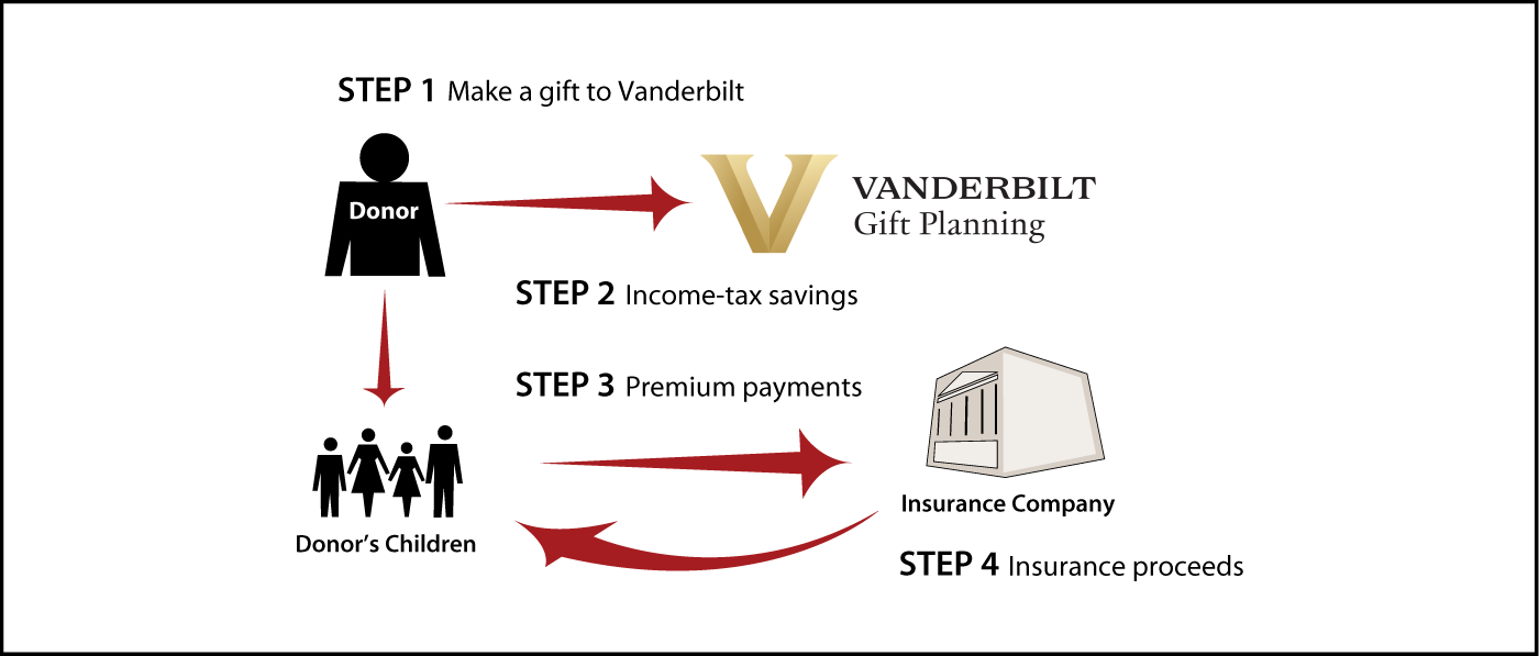 Life Insurance to Replace Gift Thumbnail